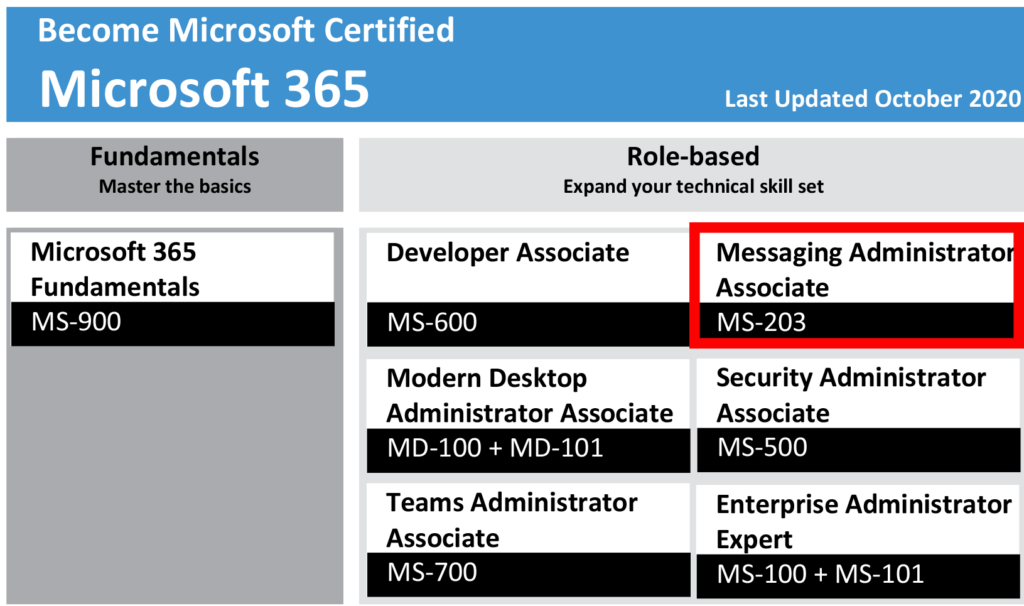 MS-203 Study Tool