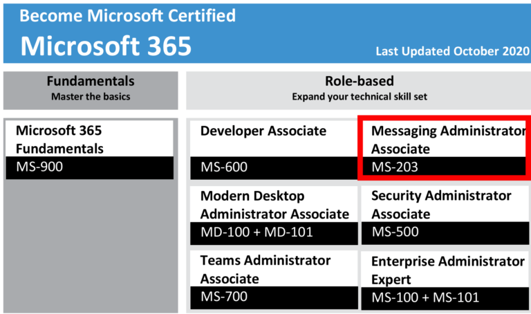 New MS-203 Exam Prep