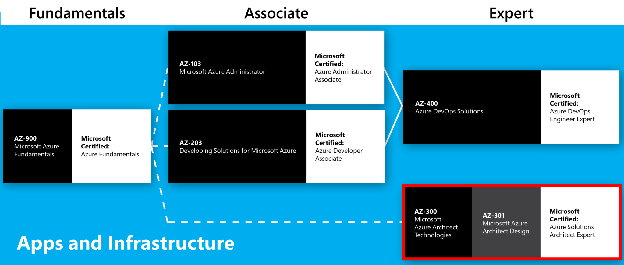 az-300-301-microsoft-certified-azure-solutions-architect-expert